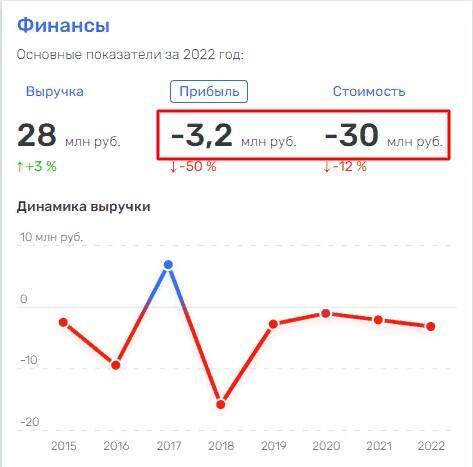 Верхогляд