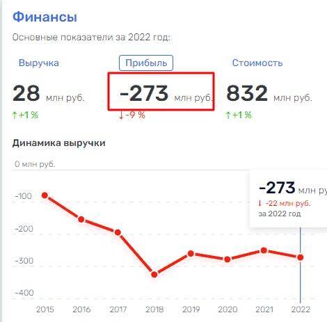 Верхогляд