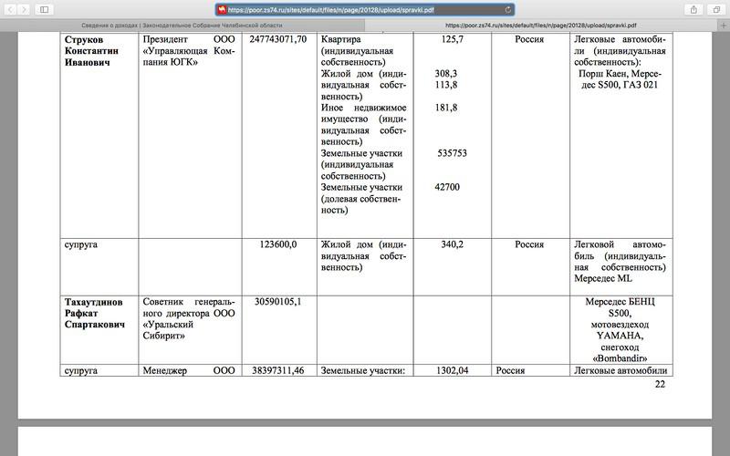 Compromat.Ru: 77535 Compromat.Ru: 77535