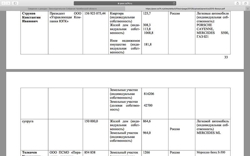 Compromat.Ru: 77536 Compromat.Ru: 77536
