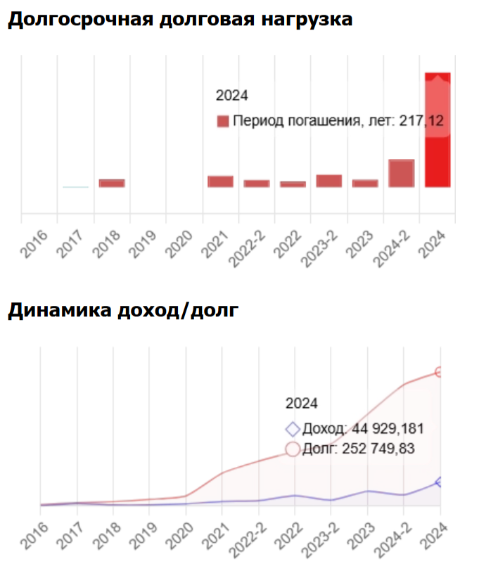 «Самолет» разваливается в воздухе? qhkixziddziddurkm