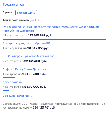 Профсоюзное наследство депутата Гаджиева Профсоюзное наследство депутата Гаджиева