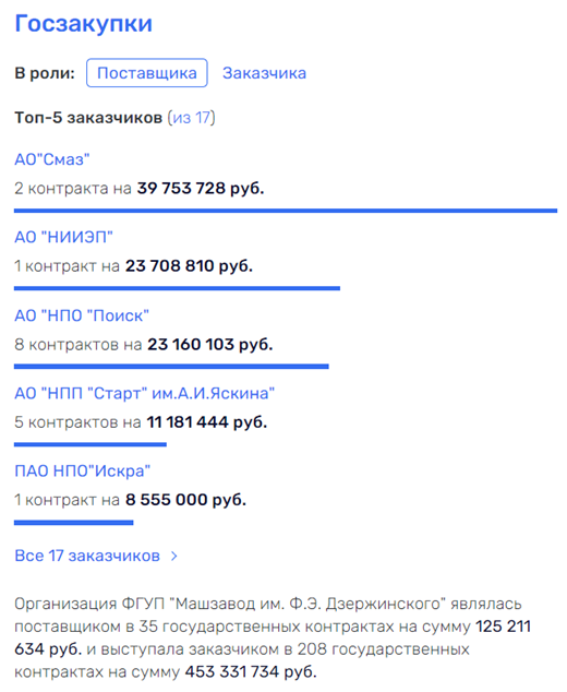 Технодинамическое притяжение Чемезова Технодинамическое притяжение Чемезова
